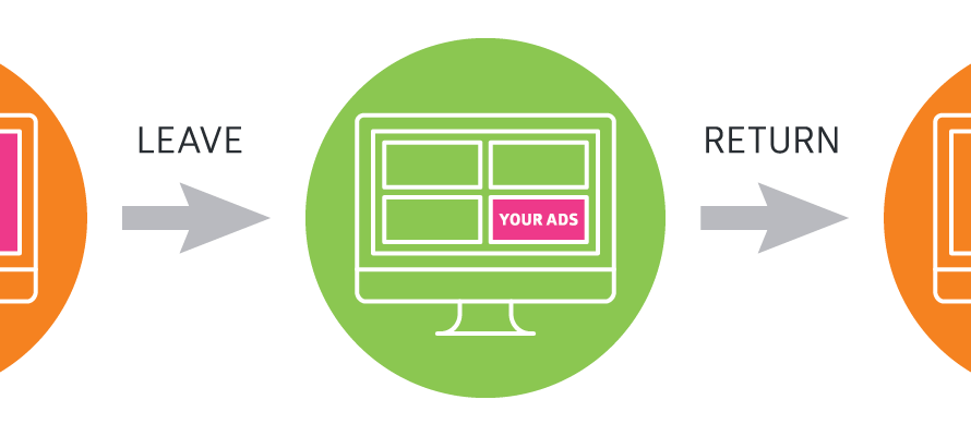  Cogo Interactive offers expert digital marketing and web design services in Northern Virginia, Maryland, and Washington, DC.